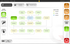 Qimarox semplifica l'integrazione grazie standard PackML