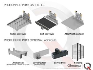Opzioni extra per Prorunner PR12